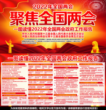 2022两会政府工作报告