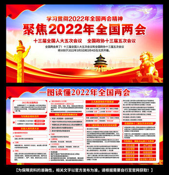 2022年全国两会