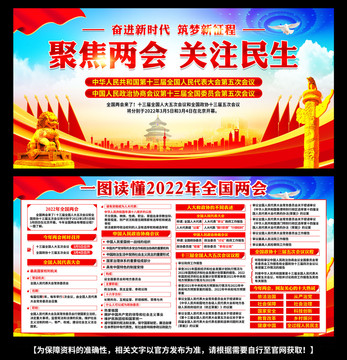 2022年全国两会