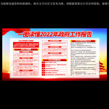 一图读懂2022政府工作报告