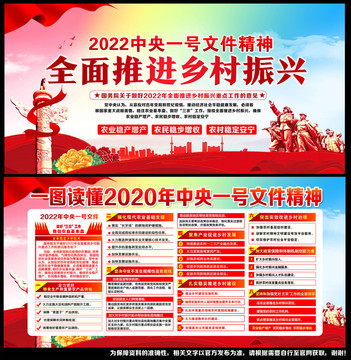 2022年中央一號文件