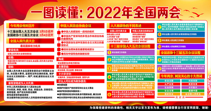 2022全国两会