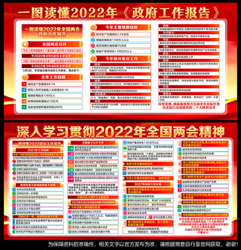 2022年全国两会宣传栏展板