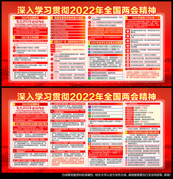 2022年全国两会精神