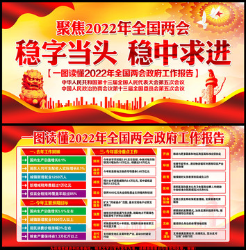2022年全國(guó)兩會(huì)