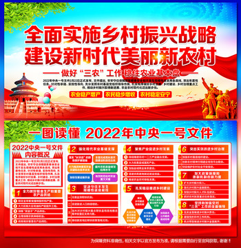2022年中央一號(hào)文件