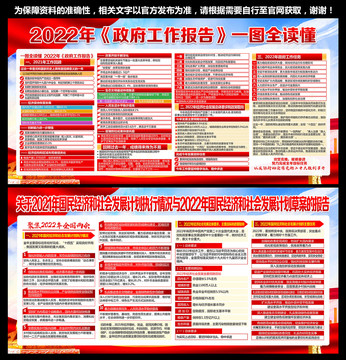 2022两会