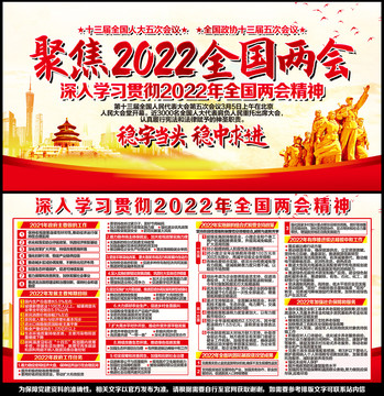 2022两会