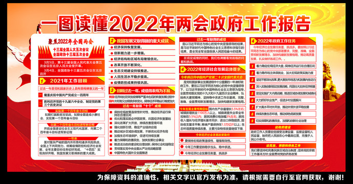 2022年政府工作报告