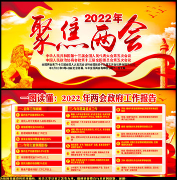 2022政府工作報告