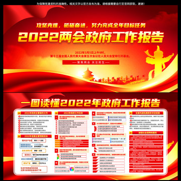 2022全国两会