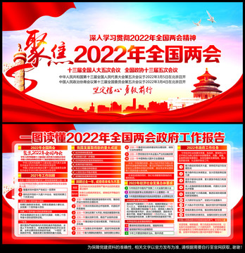 2022年全国两会