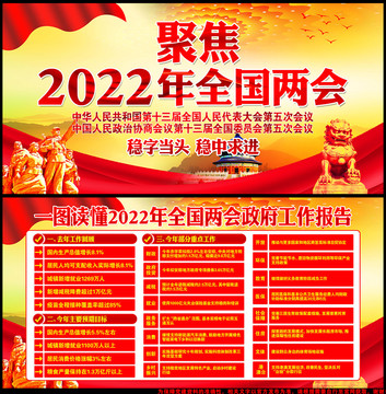 2022年全国两会