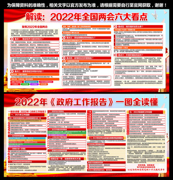 2022全国两会宣传展板