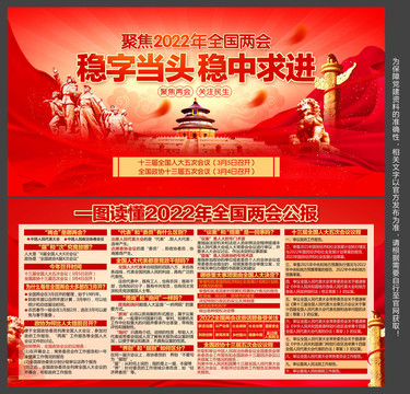 2022年全國兩會(huì)