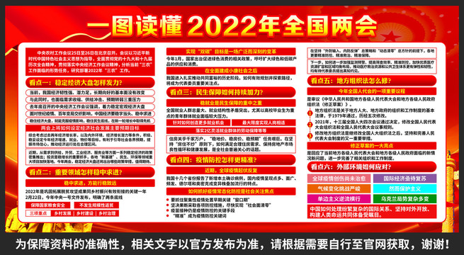 2022年全国两会