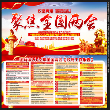 2022年全國兩會