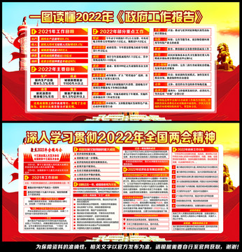 2022两会