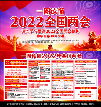 一圖讀懂2022年全國(guó)兩會(huì)