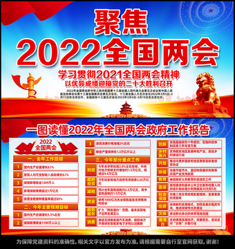 2022年政府工作報告