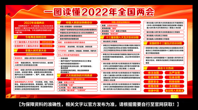 全國兩會