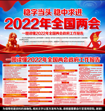 2022年全国两会