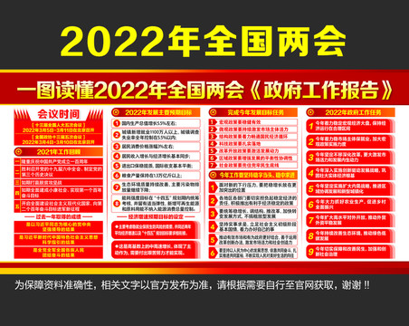 2022年政府工作报告