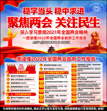 2022年全國兩會