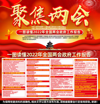 2022全國兩會