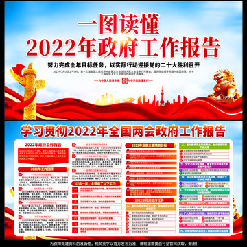 学习贯彻2022年两会精神