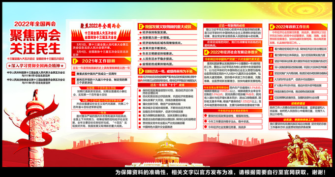 2022年全國兩會