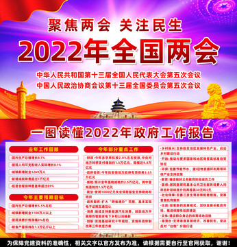 2022兩會(huì)