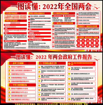 2022年全国两会精神