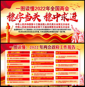 2022全國兩會