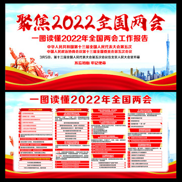 2022两会