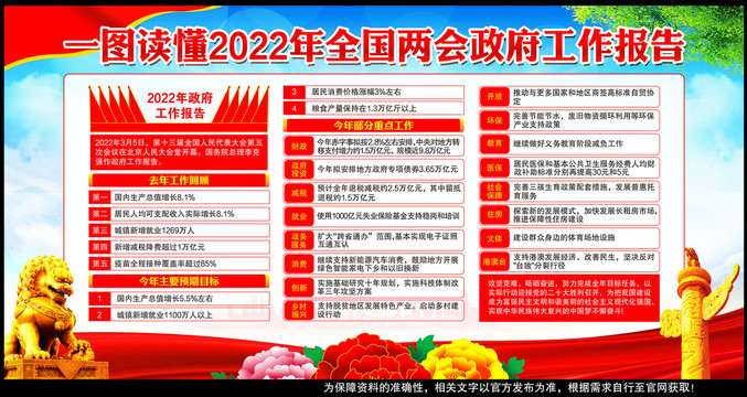 2022年政府工作报告