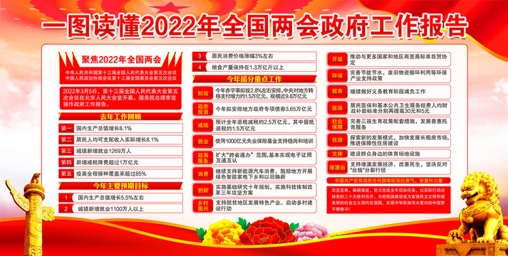 2022年政府工作报告