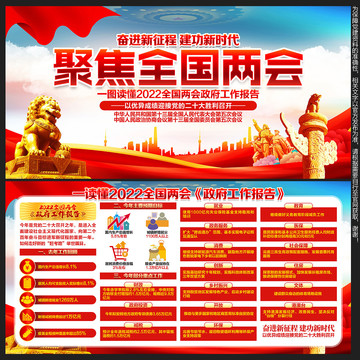 2022年政府工作報告