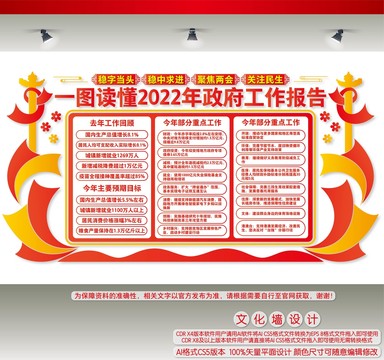 一圖讀懂2022政府工作報(bào)告