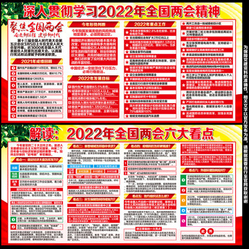 2022两会