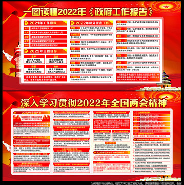 2022年全国两会宣传栏展板