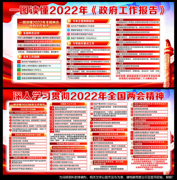 2022年两会政府工作报告