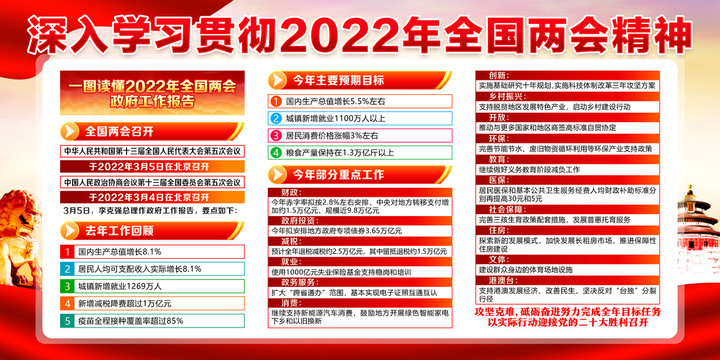 2022年全国两会长幅海报