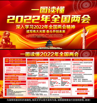 一图读懂2022全国两会