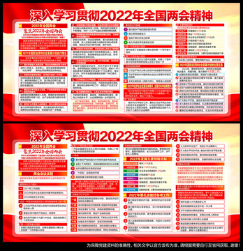 2022年全国两会宣传栏展板