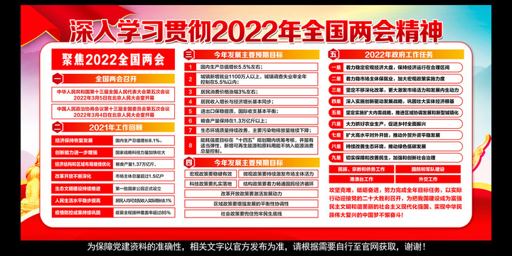 2022年全国两会