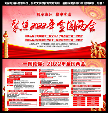 兩會