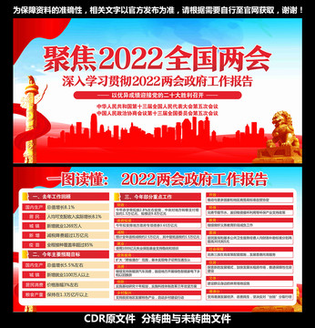 2022全国两会