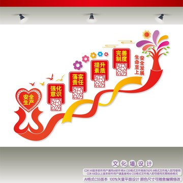 安全生產(chǎn)樓梯文化墻