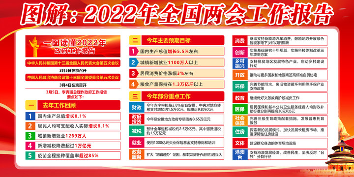 2022两会